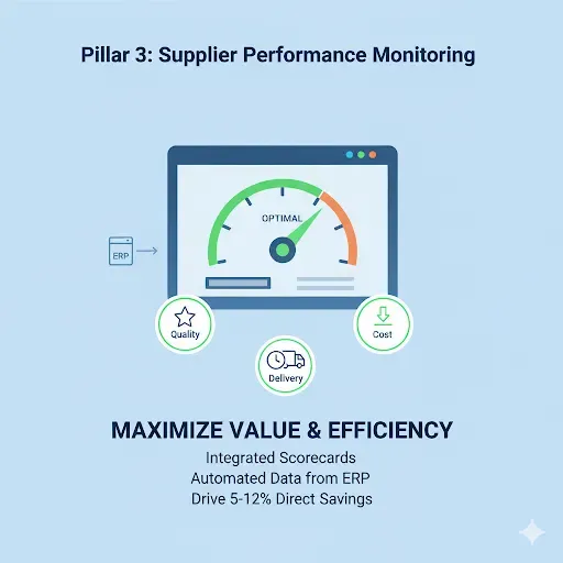 Dashboard view of Gainfront’s supplier performance scorecards and KPIs